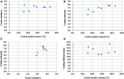 Distribution and Controlling Growth Factors of Ooids in Qinghai Lake, Northern Tibet Plateau, China